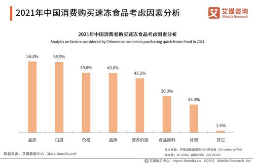 2021年中國速凍食品產(chǎn)業(yè)鏈及消費(fèi)趨勢研究報(bào)告分析